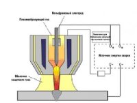 Плазменная дуговая сварка